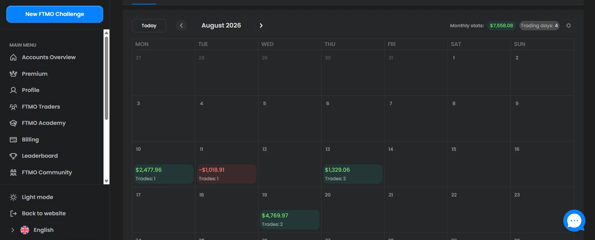 FTMO trading calendar for August 2026 showing daily results